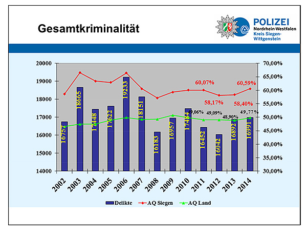 kriminalstatistik2014_gesamt