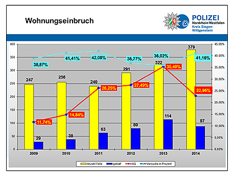 kriminalstatistik2014_wohnraum