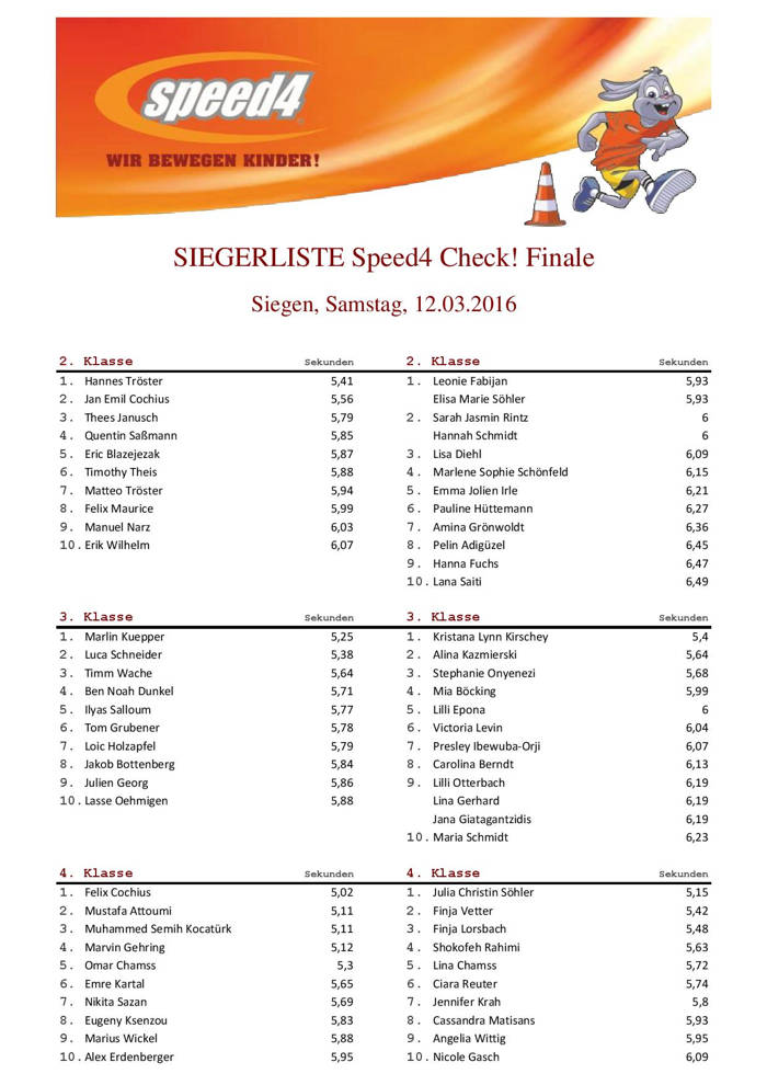 2016-03-14_Siegen_Speed4__Liste_Speed4